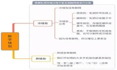 TP钱包观察区的意义与功能